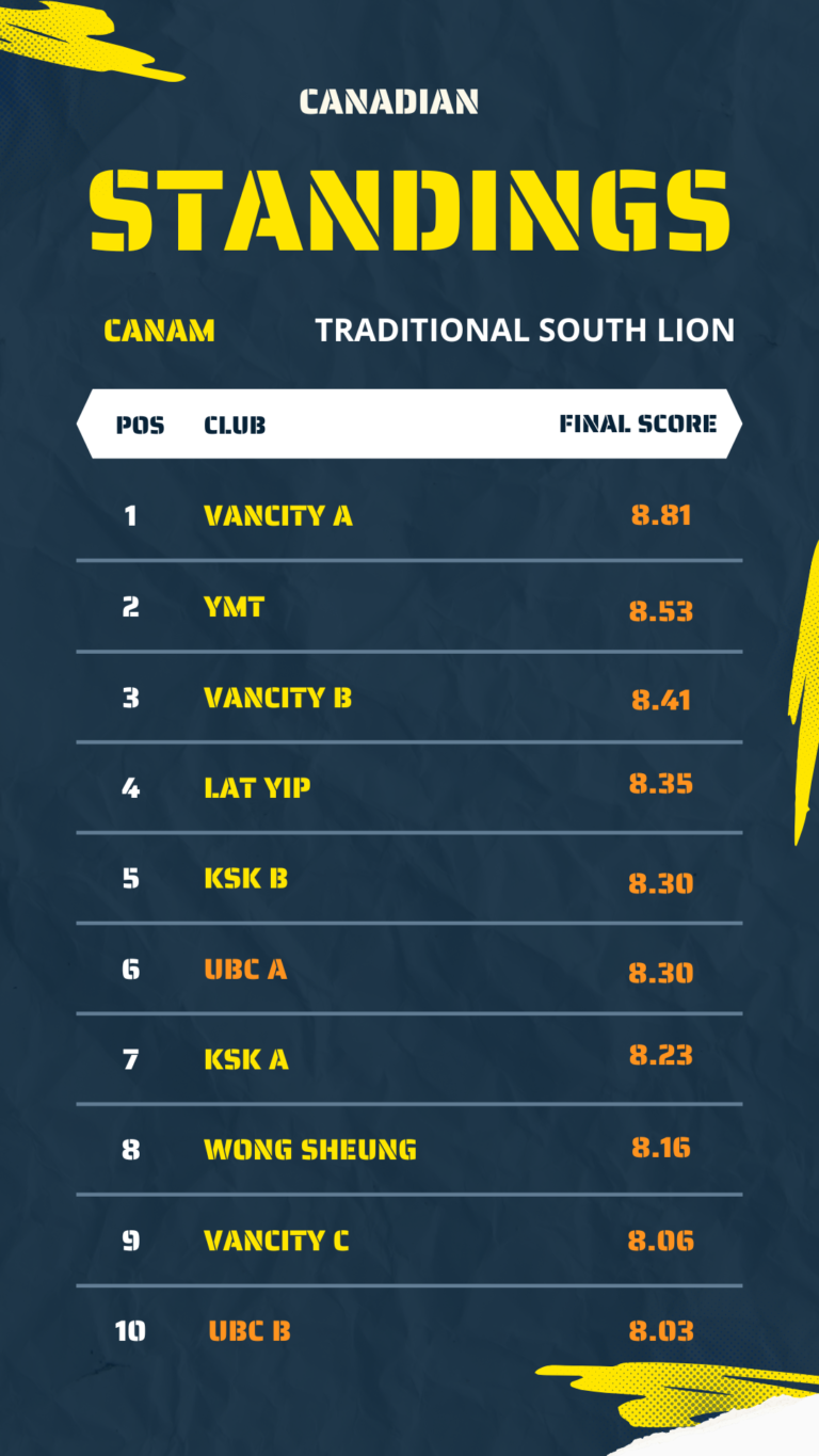 Traditional South Lion